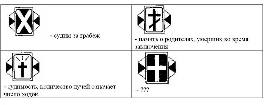 Наколки перстни на пальцах левой руки. Тату перстень с крестом. Наколка перстень крест на пальце. Тюремная наколка перстень крест. Перстень в виде Креста наколка.