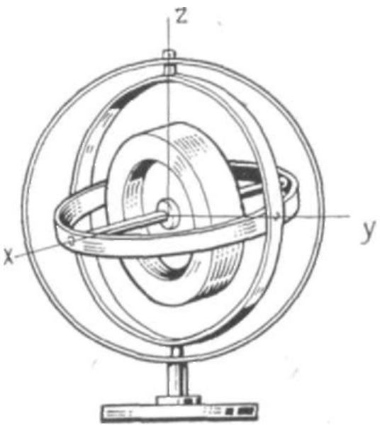 Gyroscope picture. Гироскоп в кардановом подвесе. Трехстепенной гироскоп. Схема простейшего механического гироскопа в карданном подвесе. Схема гироскопа в кардановом подвесе.